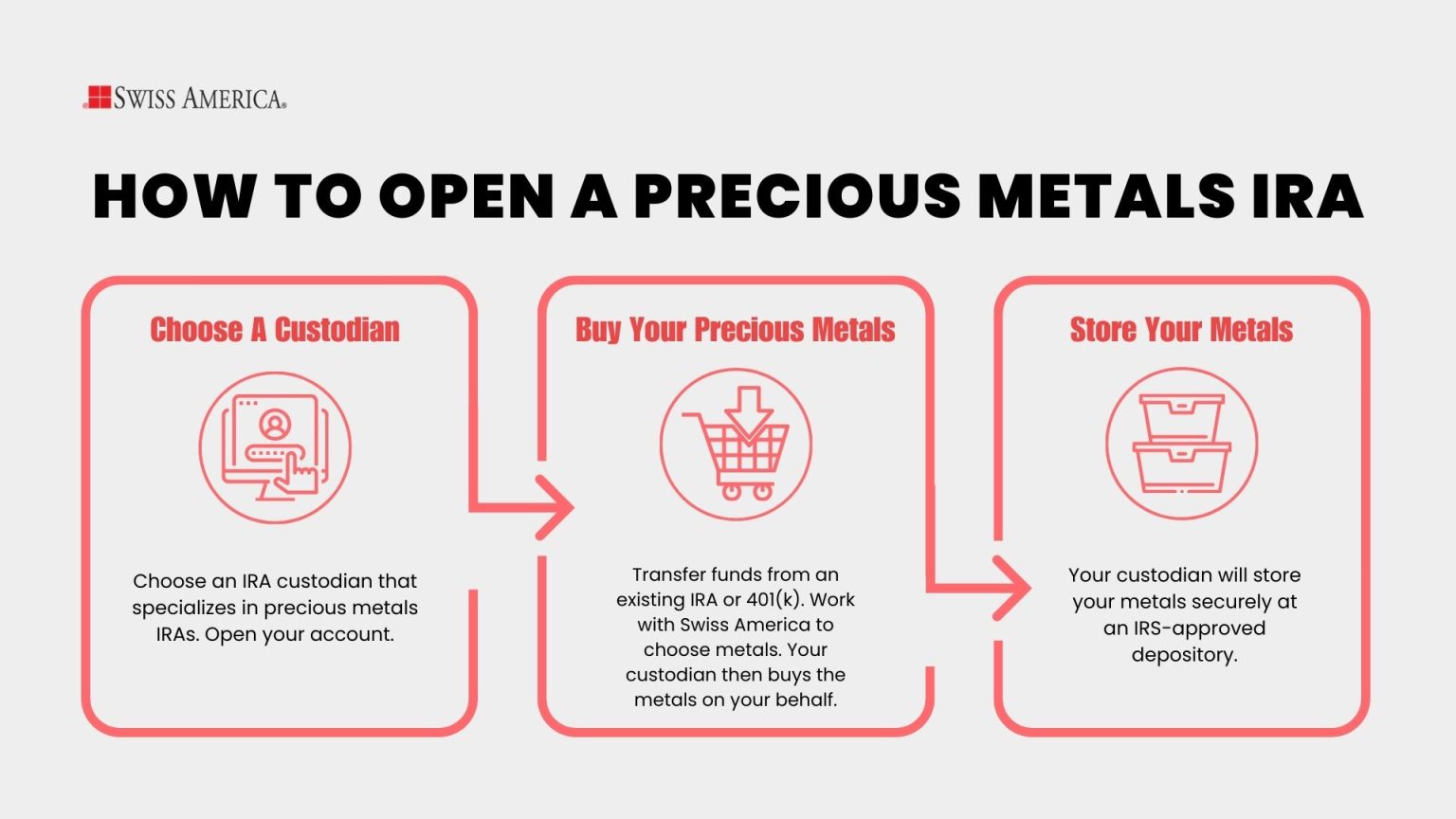 Understanding The Technique Of Transferring An IRA To Gold: A Complete Information