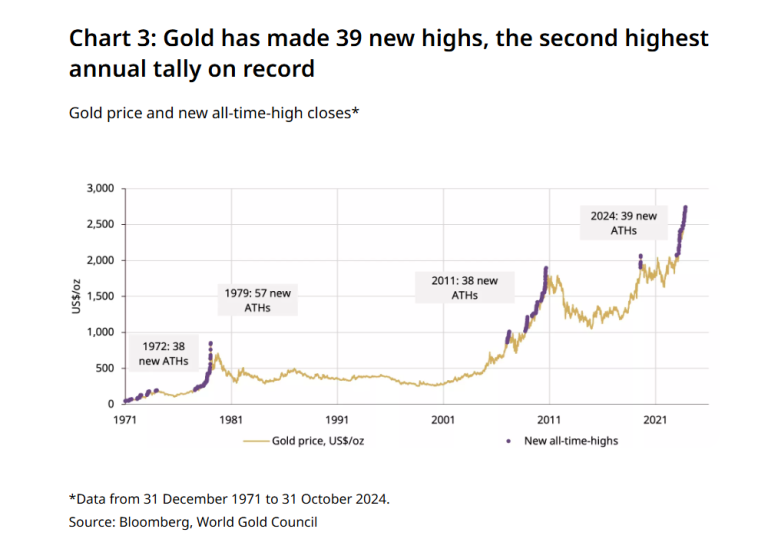 gold-prices-during-recession-always-a-safe-bet-swiss-america-blog