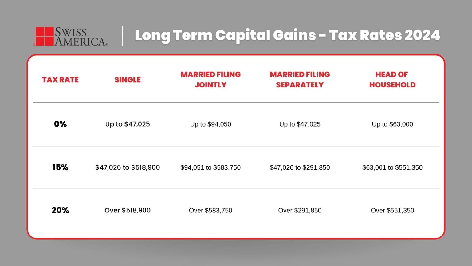 Photo inspiration: Capital Gains Tax On Gold Can You Avoid It Photo Inspiration