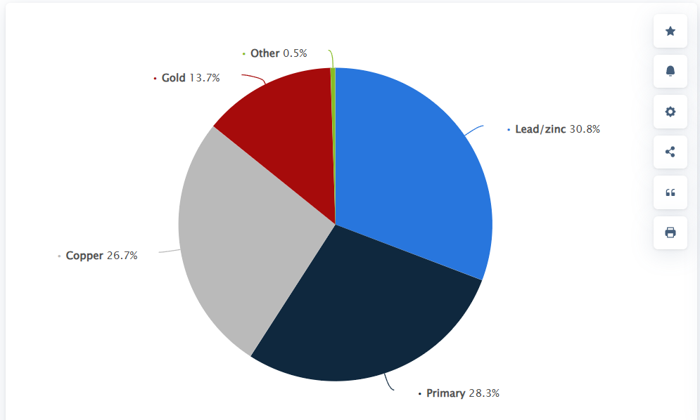 sources of silver