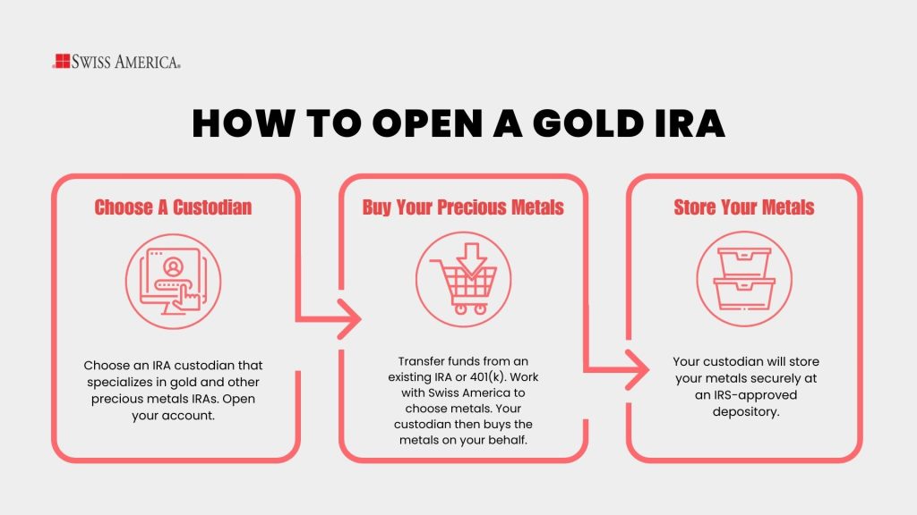 how to open a gold ira