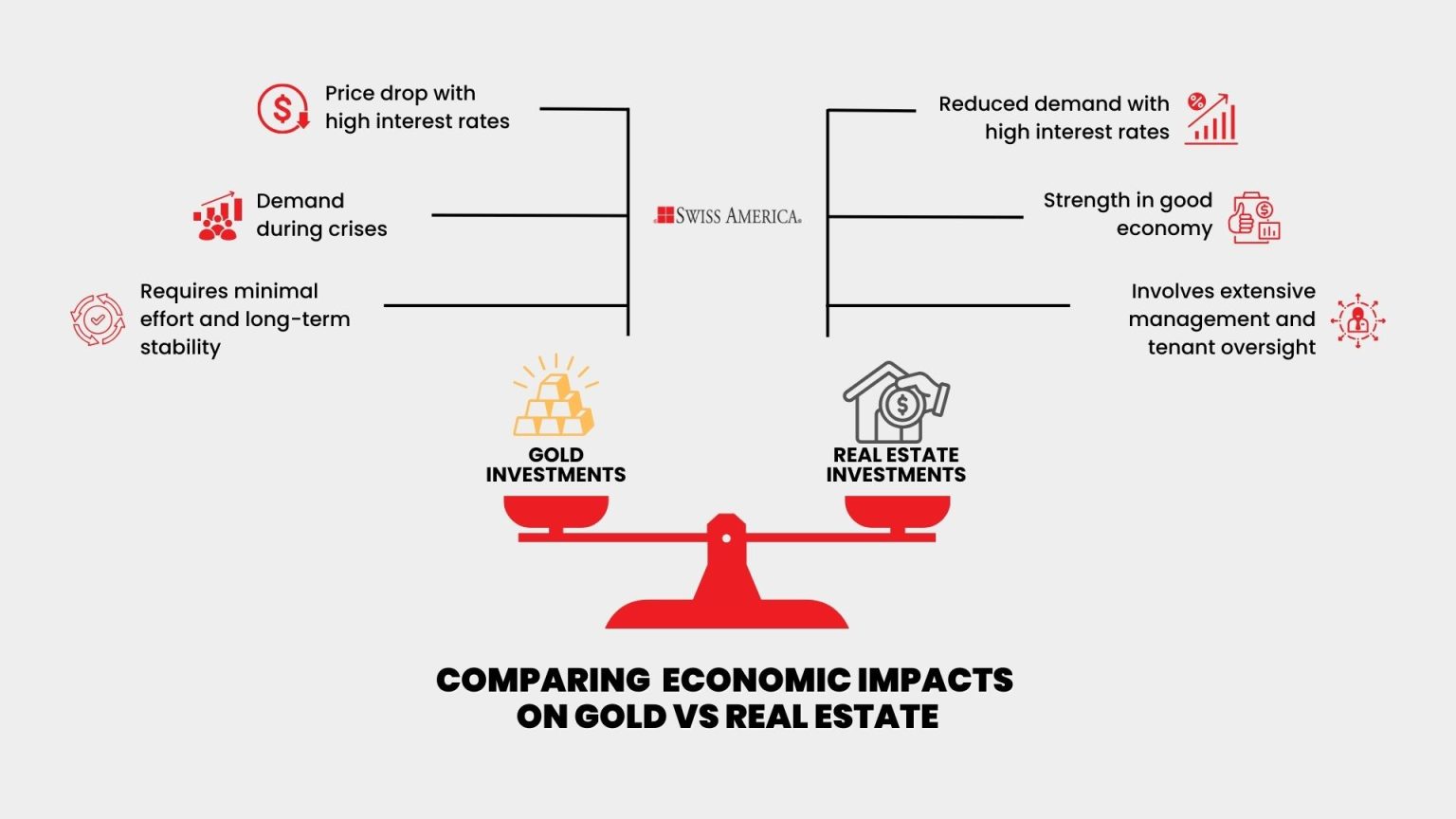 Gold Vs Real Estate