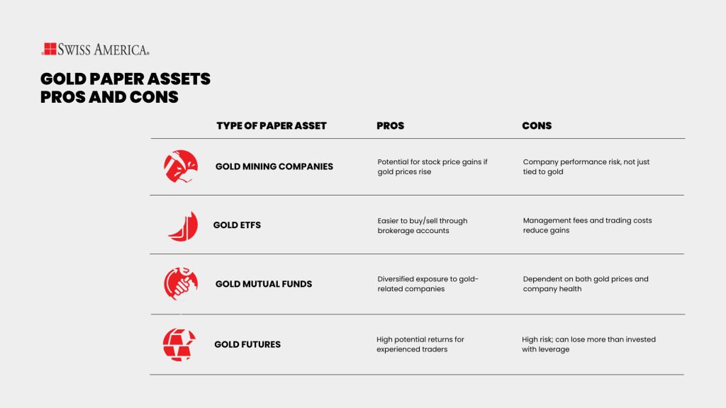 Gold Paper Assets Pros and Cons