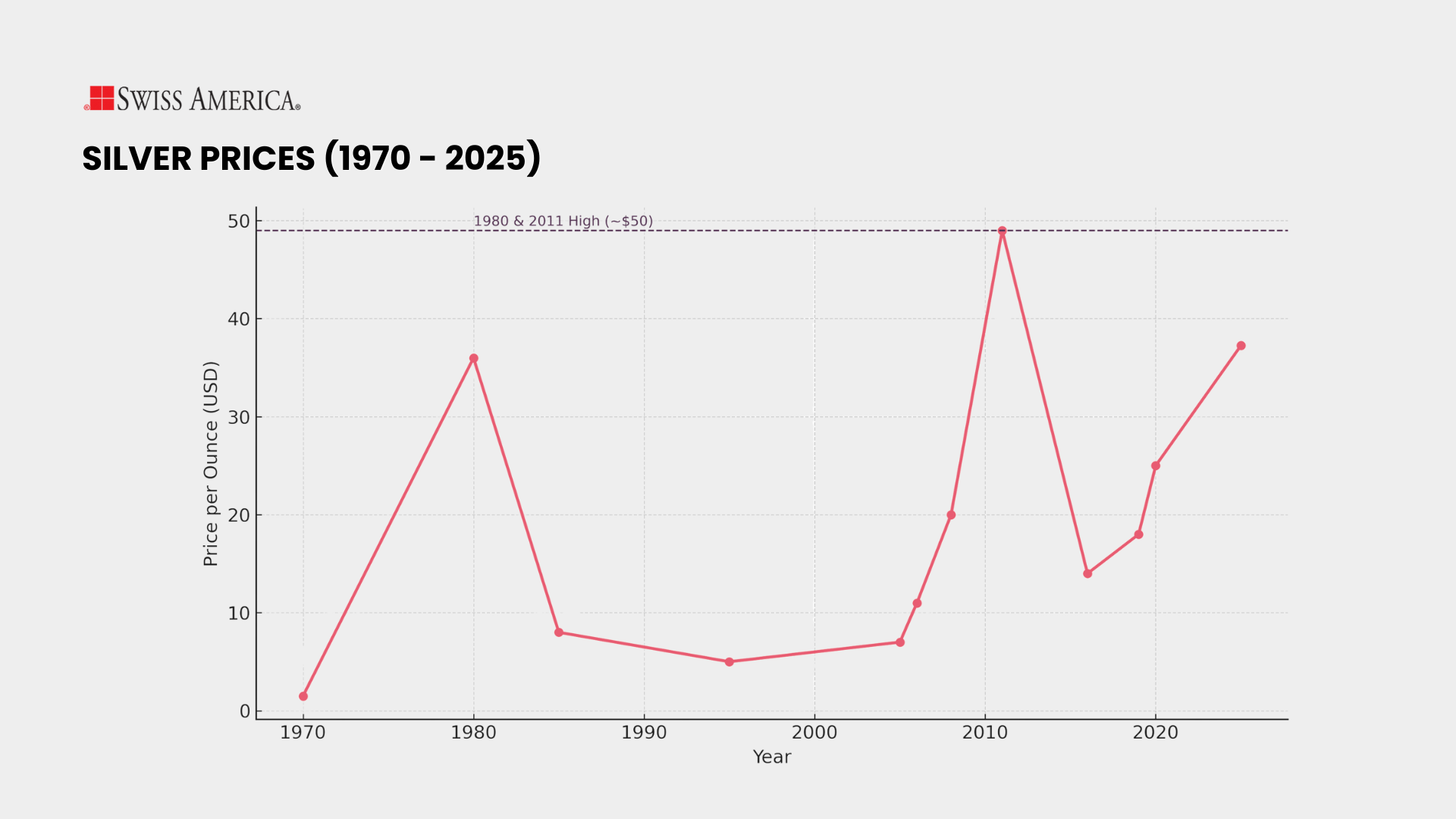 Are Silver Coins A Good Investment Pros And Cons are-silver-coins-a-good-investment-pros-and-cons