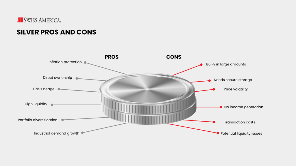 Silver Pros and Cons
