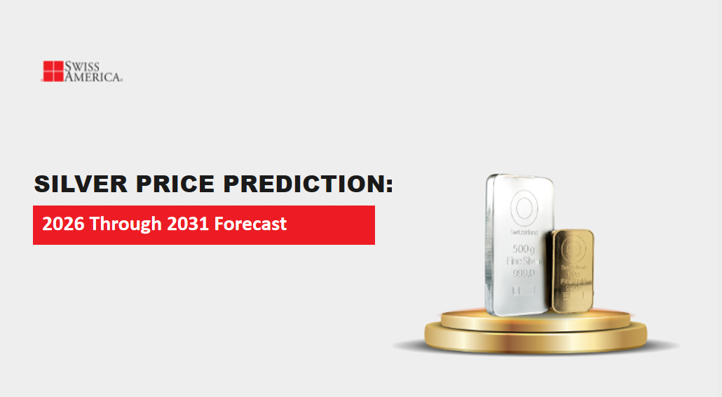 silver price prediction