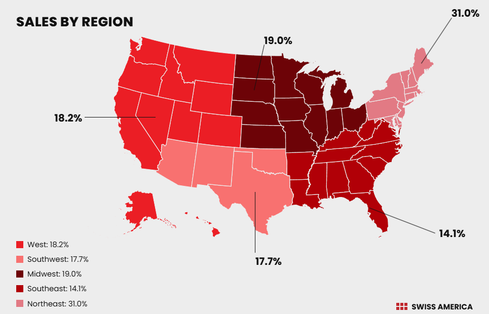 sales by region midyear 2026